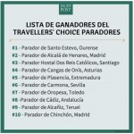 Lista de Ganadores