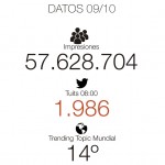 datos-cervantesentwitter-9-octubre