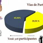 Consulta Vecinal Eras del Silo
