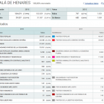 resultados elctorales 20d 2015