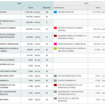 resultados electorales 20d madrid